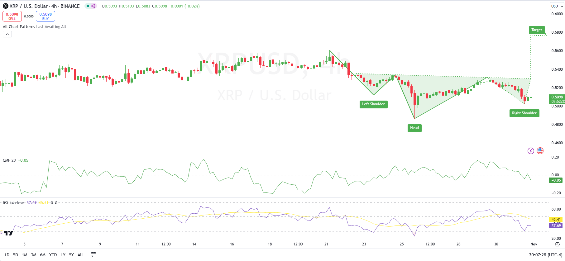 Ripple vs. SEC Case Intensifies: What’s Next for XRP Price? 8 Ripple vs. SEC Case Intensifies: What’s Next for XRP Price? = The Bit Journal