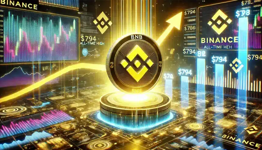 BNB-Preis-Bullen Stürmen Auf 1.000 $ zu: Aber Widerstand bei 950 $ Droht