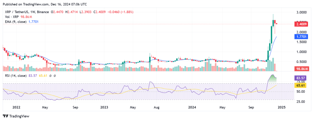 XRP