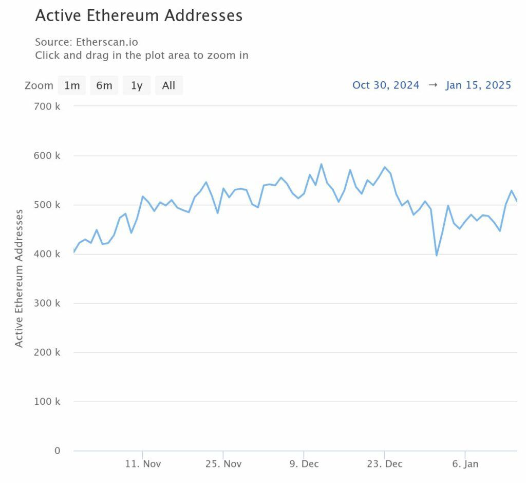 Ethereum in 2025: Whale Moves, Market Trends and Key Points 9 Ethereum in 2025: Whale Moves, Market Trends and Key Points