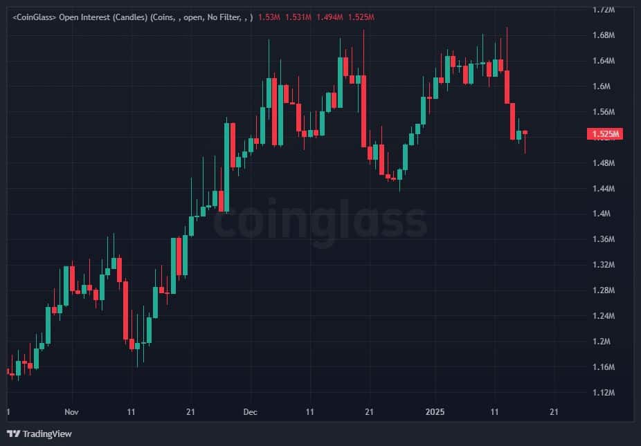 Ethereum in 2025: Whale Moves, Market Trends and Key Points 10 Ethereum in 2025: Whale Moves, Market Trends and Key Points