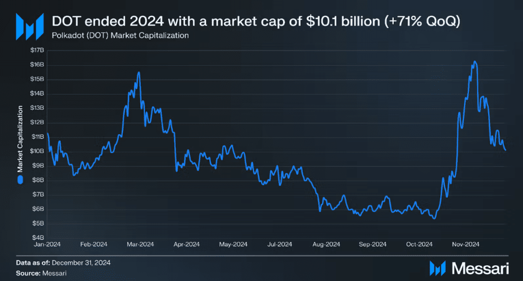 Is Polkadot Ready for a Major Comeback? Price Forecasts for 2025, 2028, and 2030 8 Polkadot