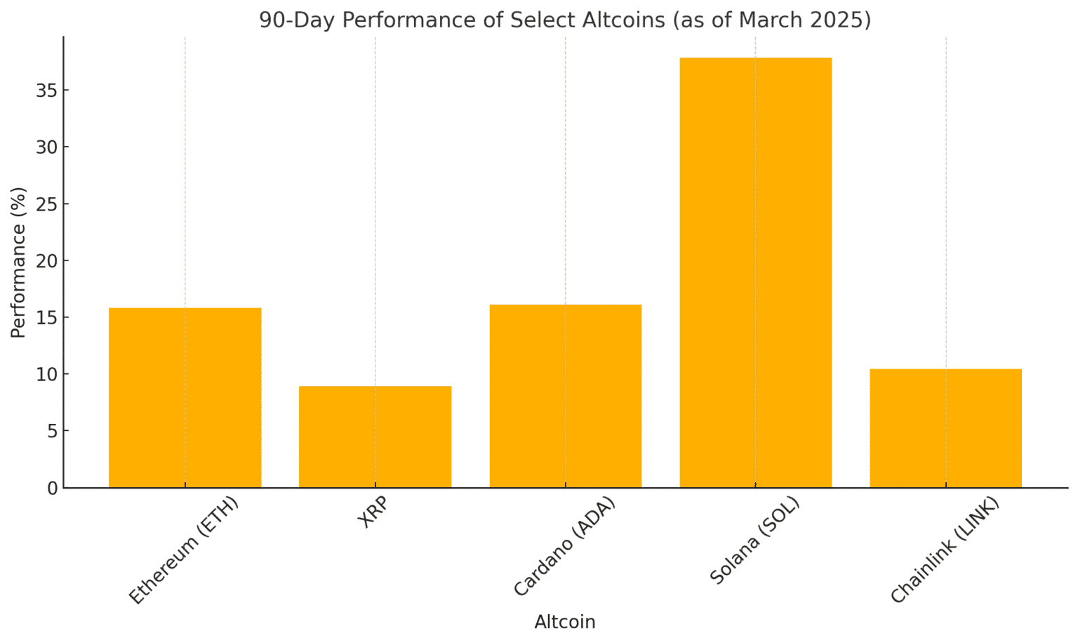 Altcoin Season 2025 Is Coming: Here’s What Experts Say - The Bit Journal
