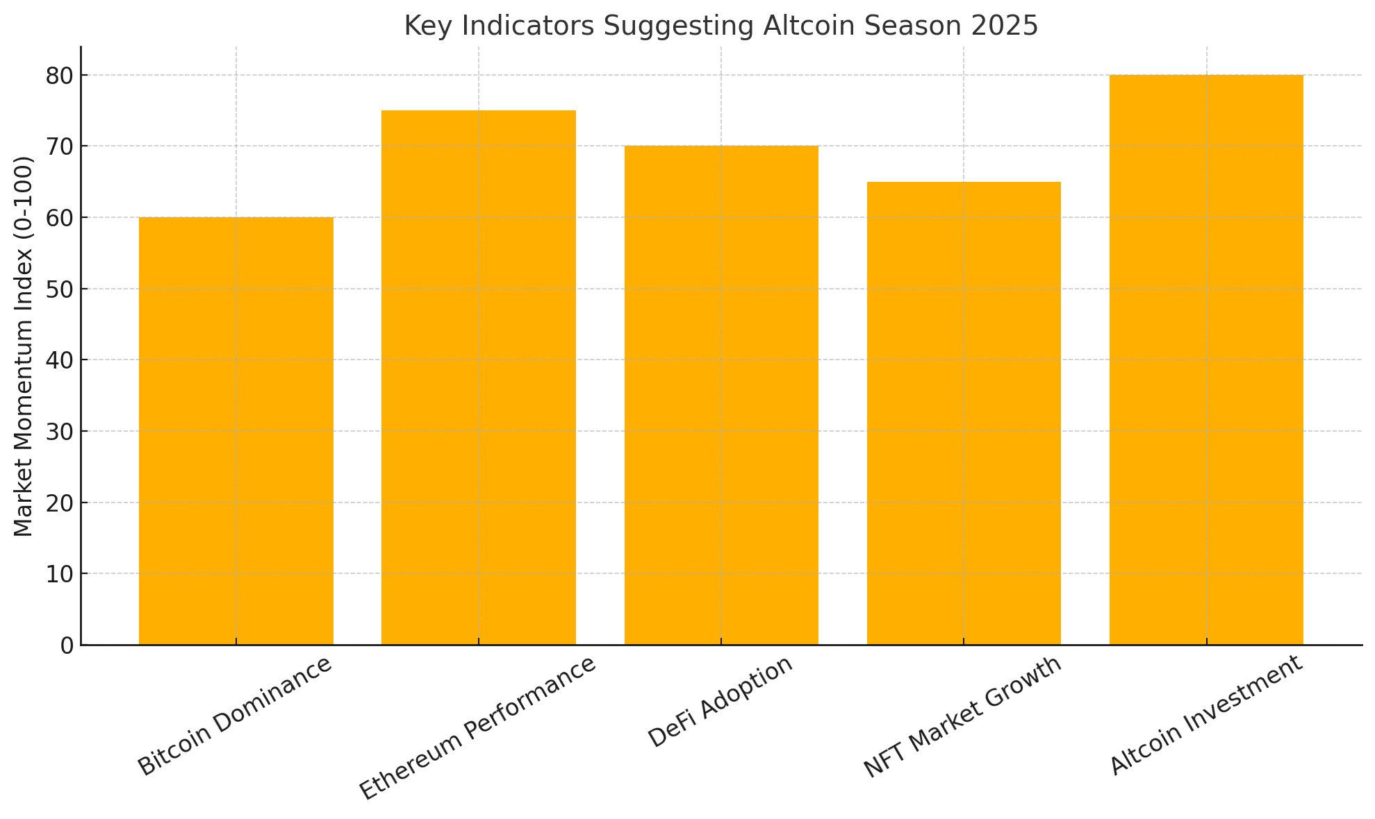 Is Altcoin Season 2025 About to Explode? Traders Say the Signs Are Clear 8 Altcoin Season 2025