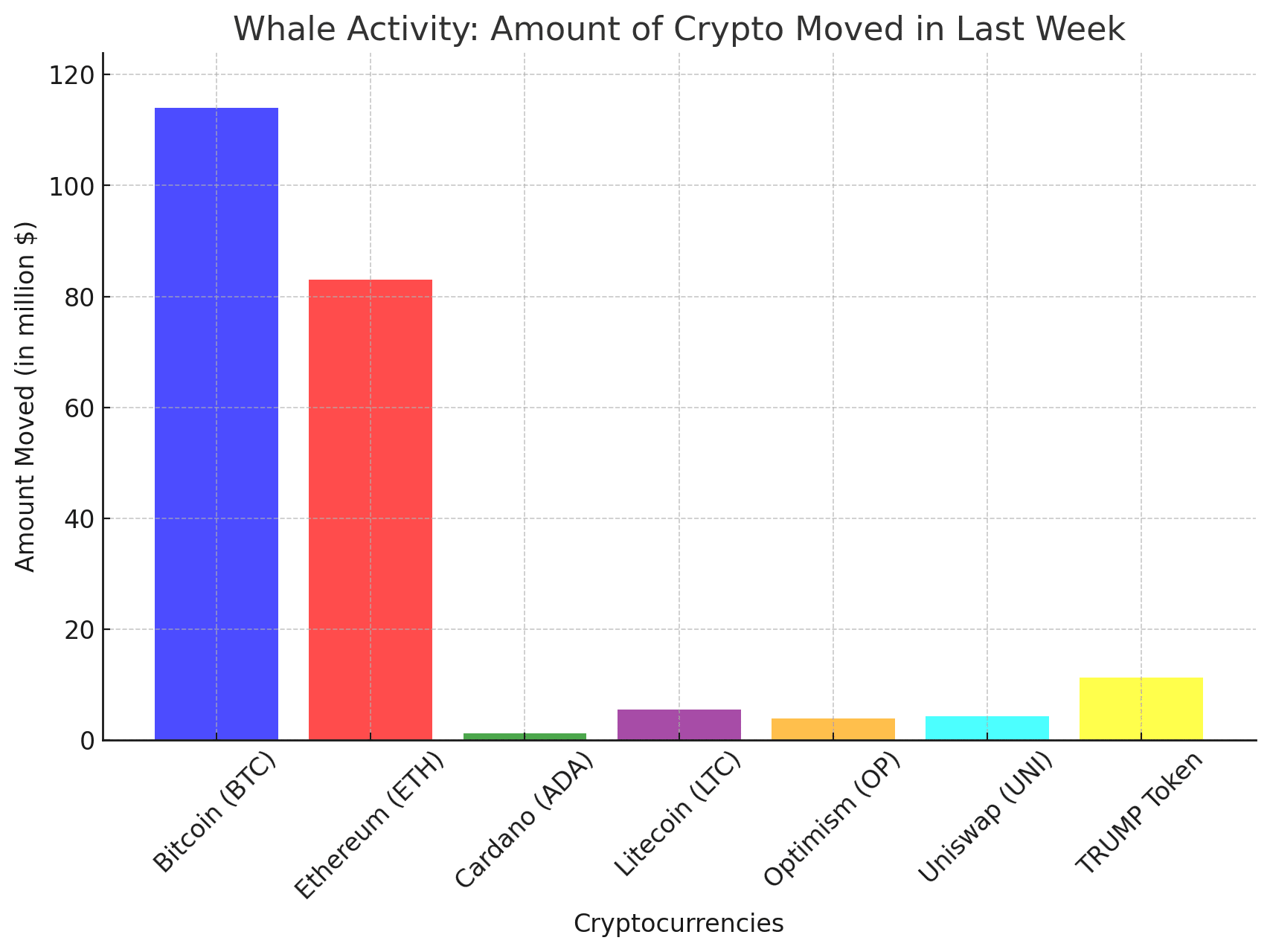 Whale Watch This Week: Major Crypto Moves Amid Market Turbulence 10 whale watch this week