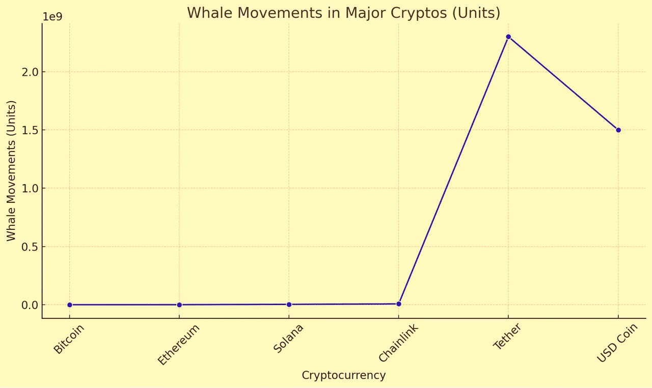 whale movement