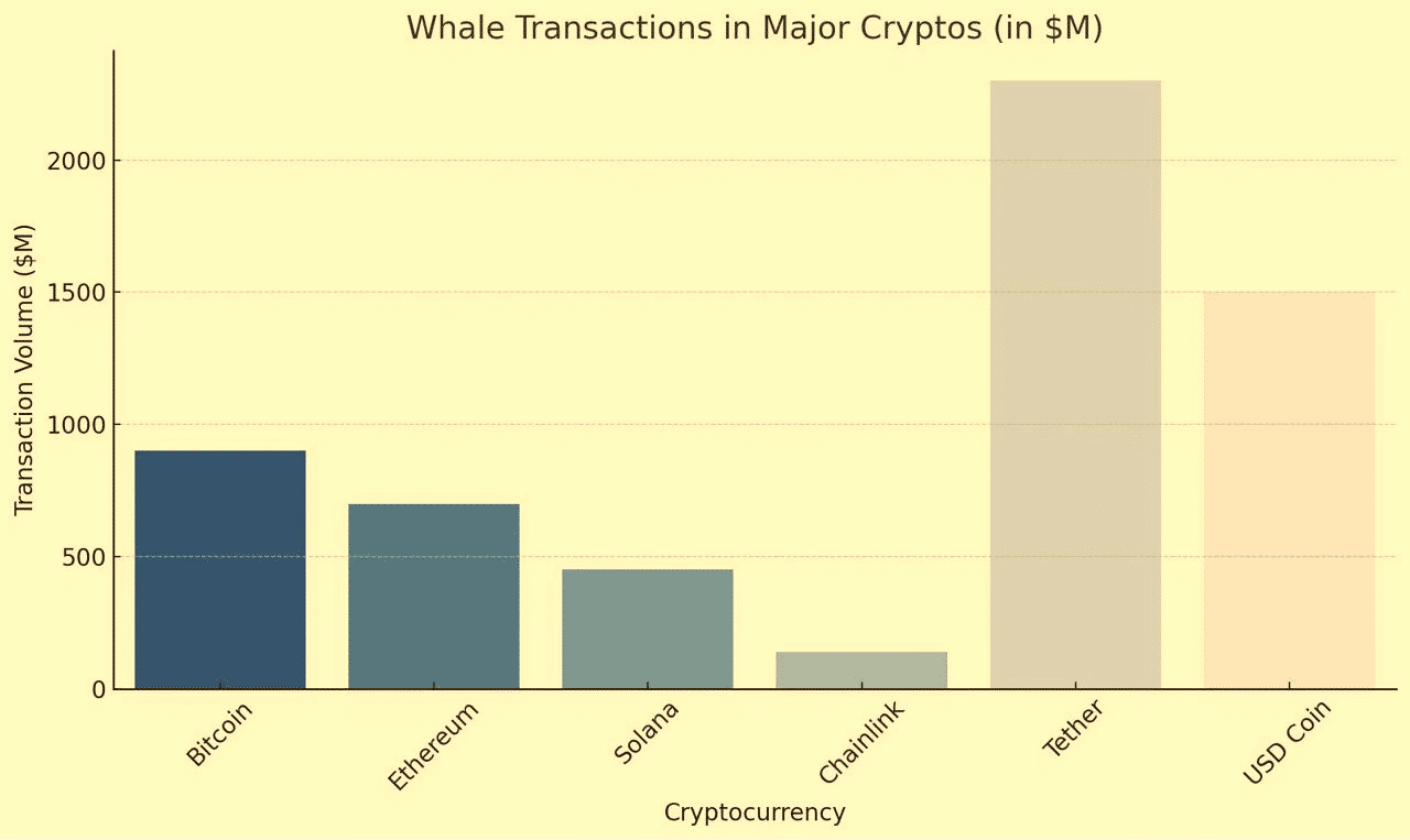 whale transactions