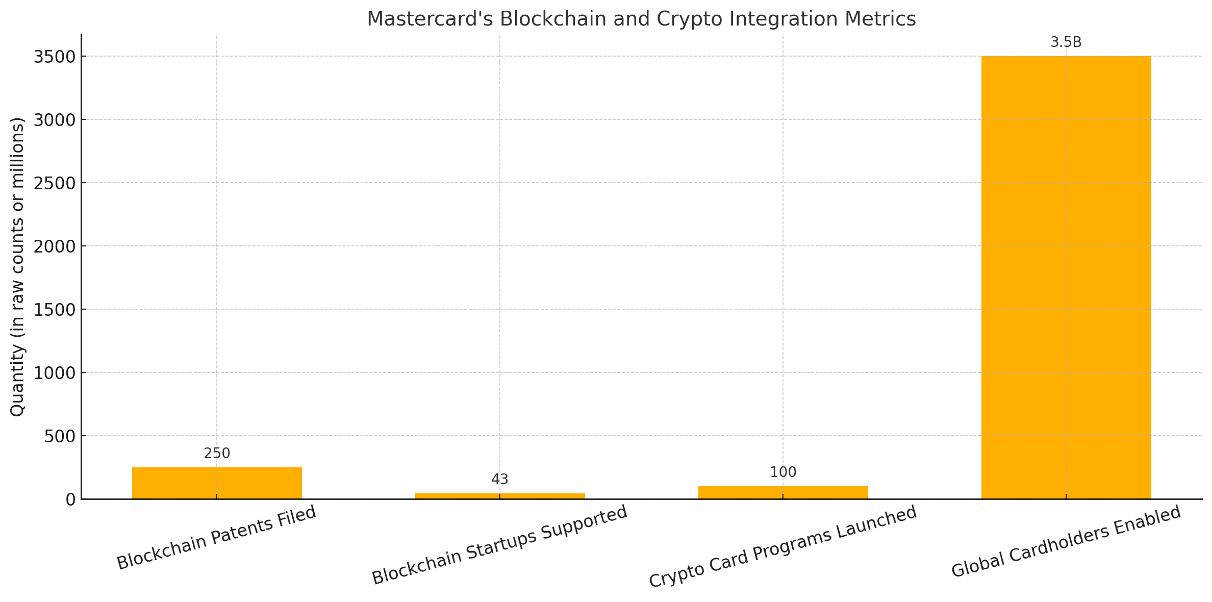 Mastercard’s MTN: The Blockchain Bridge Connecting Banks and Crypto in 2025 8 Digital Assets into Everyday Transactions