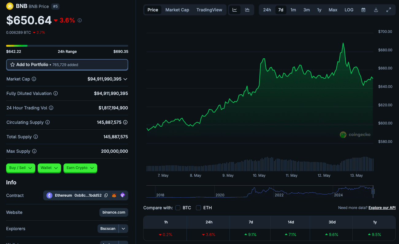 BNB Price Prediction Through 2030: Inside Standard Chartered’s Bullish Outlook 8 BNB price prediction: Unpacking the Binance Coin Forecast Through 2030