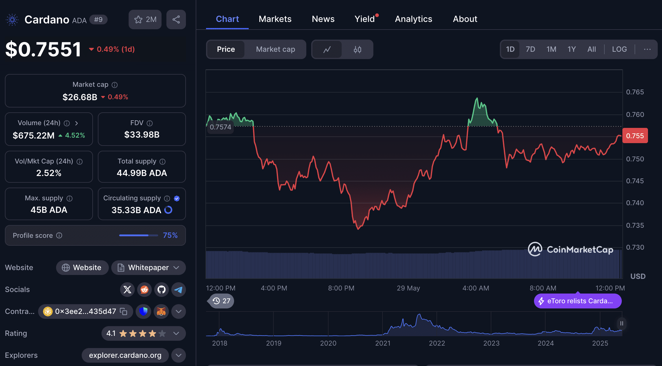 Crypto Forecast: BTC, ETH, LINK, XRP, ADA, BNB and DOGE Form Bullish Patterns 14 Cardano Price Chart