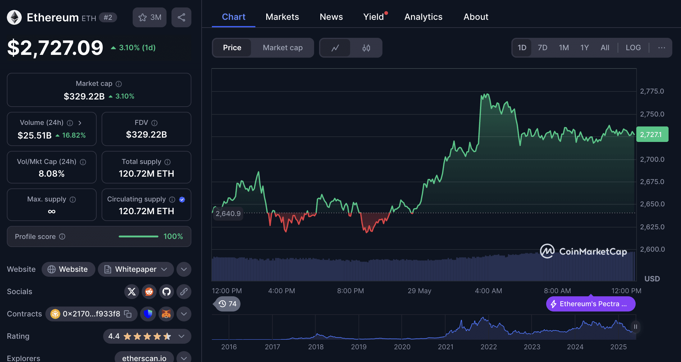 Crypto Forecast: BTC, ETH, LINK, XRP, ADA, BNB and DOGE Form Bullish Patterns 9 ETH Price