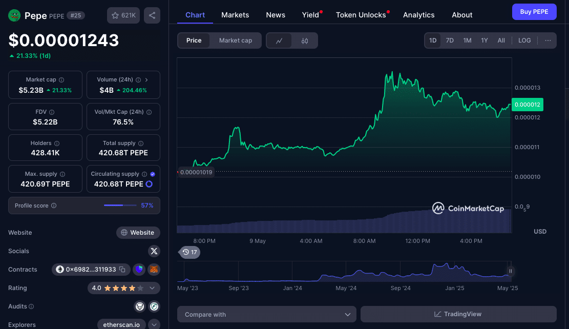 PEPE Price Forecast 2025–2030 Is Wild: What Analysts Are Predicting 8 PEPE Price Prediction 2025–2030: Future Forecast & Analysis