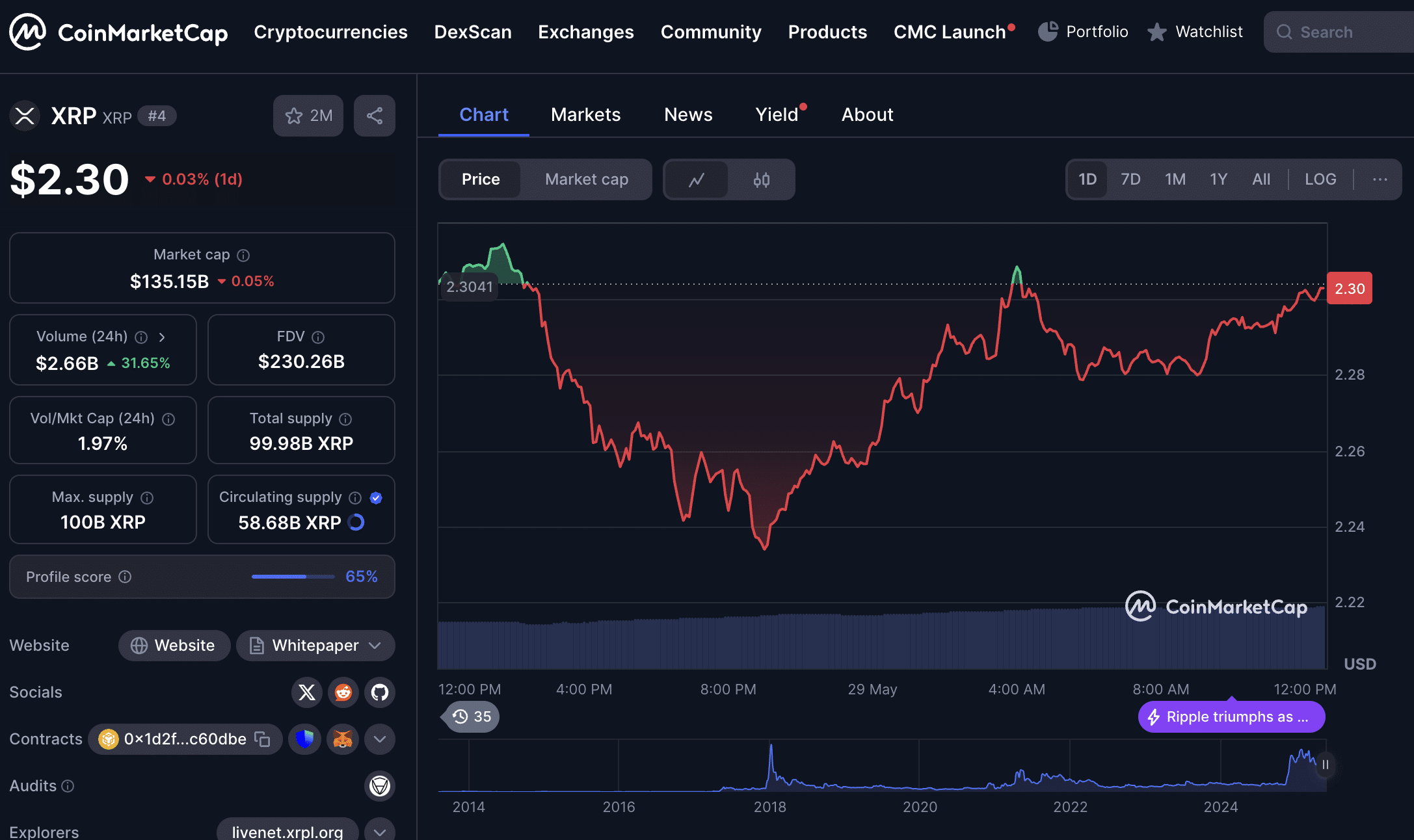 Crypto Forecast: BTC, ETH, LINK, XRP, ADA, BNB and DOGE Form Bullish Patterns 10 XRP price
