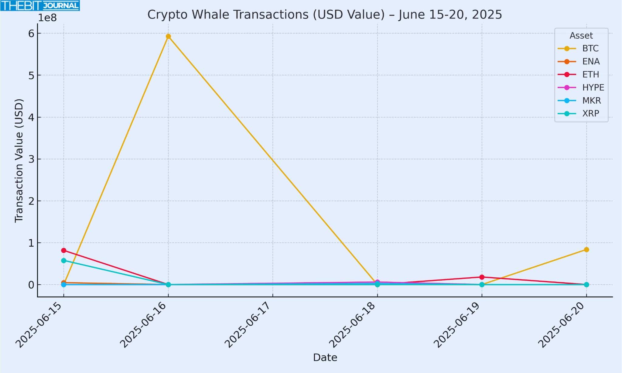 Crypto Whale Moves of the Week