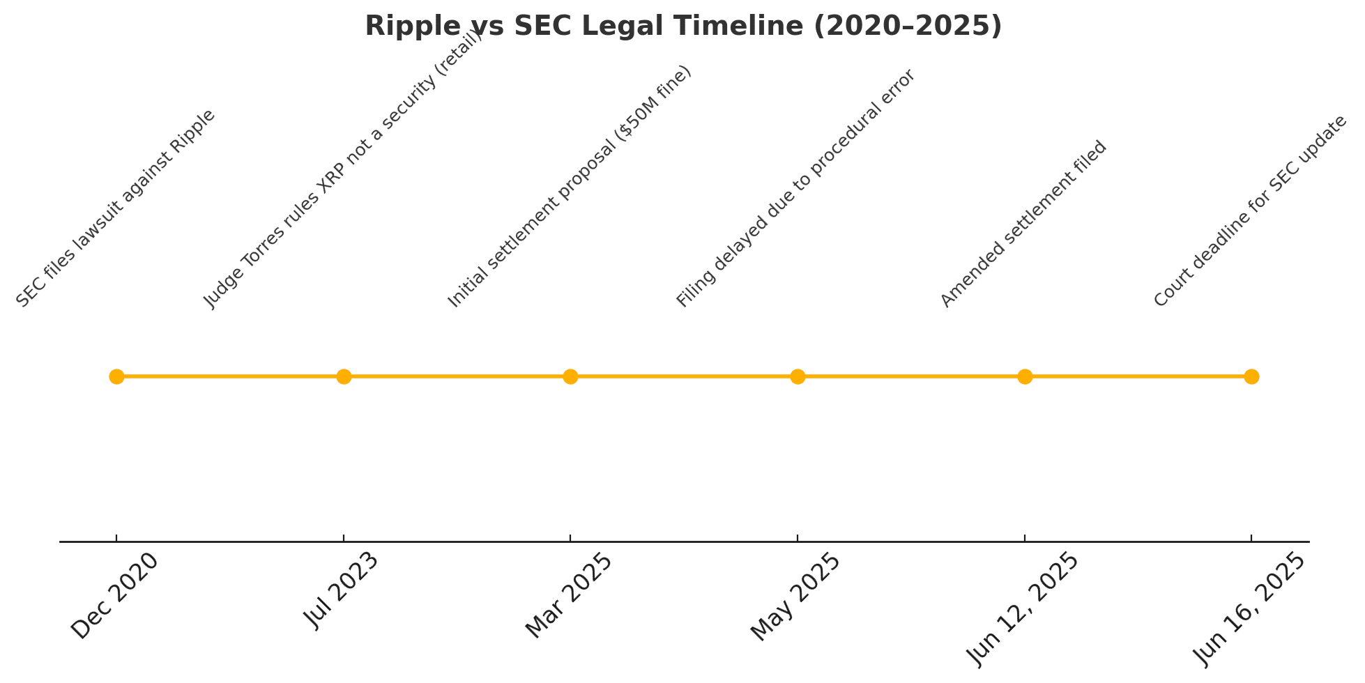 Ripple vs SEC: A $125M Settlement Signals Final Chapter in Long-Running Legal War 8 Ripple legal update 2025