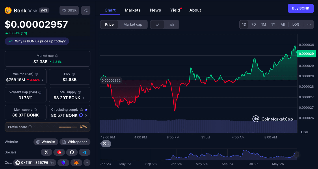 Best Crypto to Invest in August 2025: Top Picks, Expert Insights, and Predictions 8 Best crypto to invest in August 2025