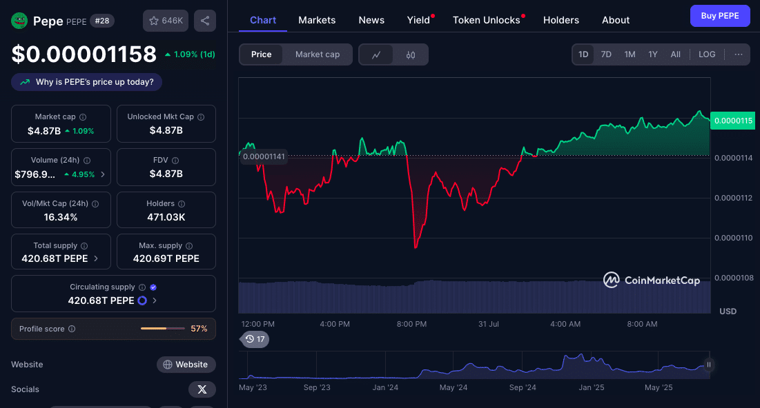 Best Crypto to Invest in August 2025: Top Picks, Expert Insights, and Predictions 11 Best crypto to invest in August 2025