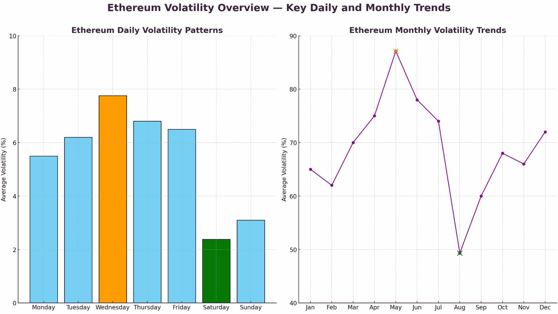 How Ether Volatility Could Fuel a Big Move in Ethereum Price 9 eth price forecast