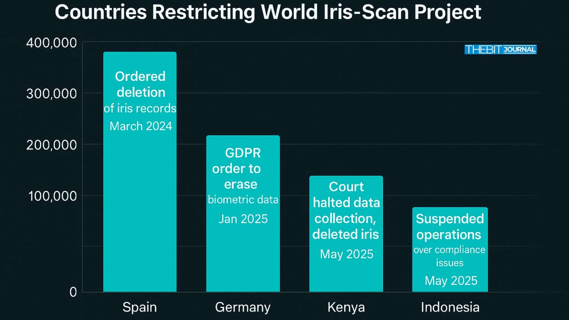 China Accuses Foreign Crypto Project of Surveillance via Iris Scanning 9 China Crypto Surveillance