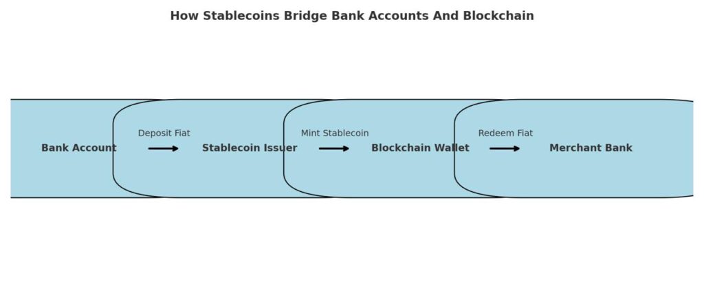 Stablecoins in Traditional Finance Explained: Bridging the Gap With Crypto 8 Stablecoins in Traditional Finance Explained: Bridging the Gap With Crypto = The Bit Journal