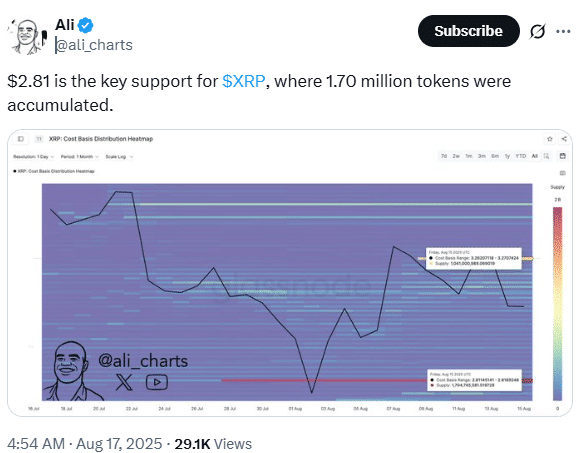 XRP Price Analysis