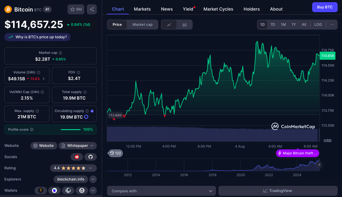 $658M Liquidated: What’s Next for BTC, ETH and XRP in This Volatile August? 8 August Crypto Outlook