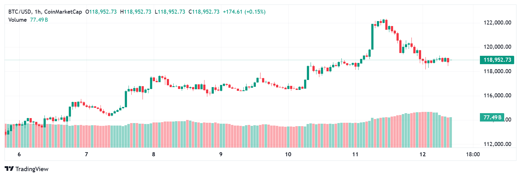 New All-Time High or $110K Pullback? Bitcoin Awaits Critical CPI Report 8 Bitcoin Critical CPI Report