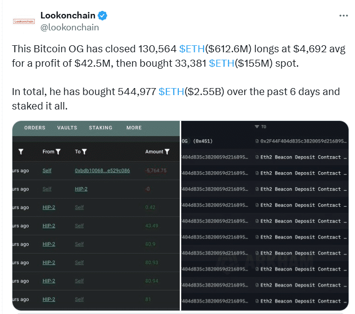 Ethereum Whale Staking Soars, Over Half a Million ETH Locked in Days