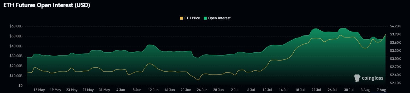 Ethereum Smashes Records in Japan and South Korea: Is $4,500 Next? 10 Ethereum Surge Hits Record Highs in Japan, South Korea
