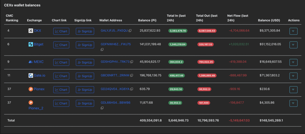 Pi Coin Price news