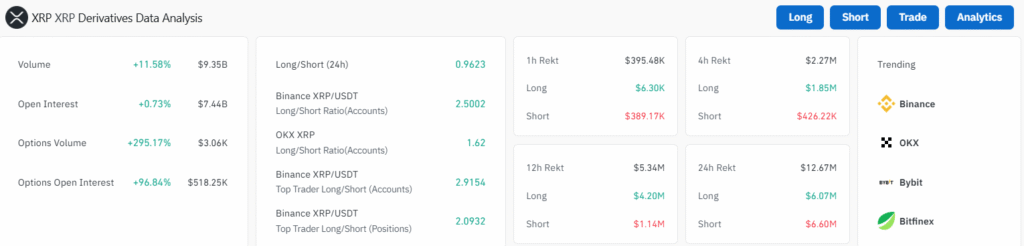 XRP analysis