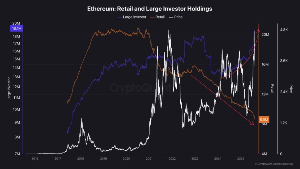 Ethereum Price Nears Key CME Gap at $4.1K–$4.26K 11 Ethereum News