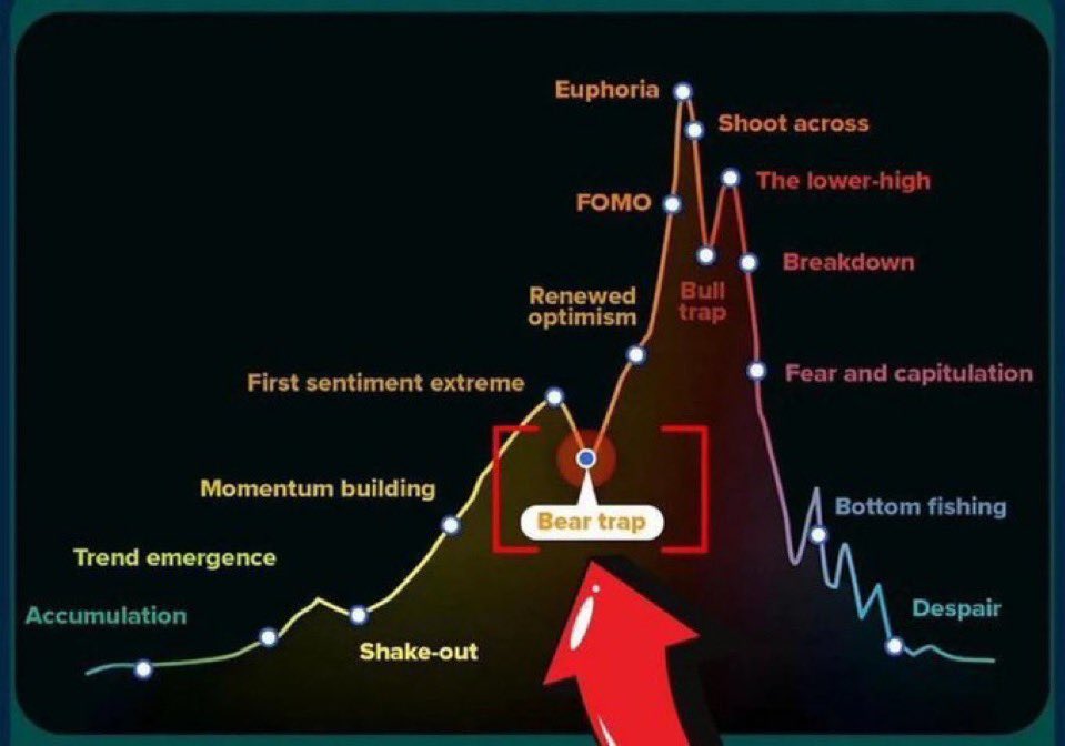 BTC, ETH, XRP Slide as Fed Speech Looms Over Markets 9 Crypto Crash