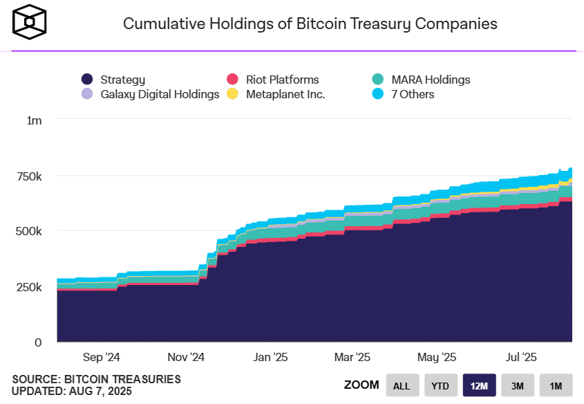 Parataxis Holdings Eyes $640M SPAC Deal to Scale Bitcoin Treasury Strategy 9 Bitcoin institutional investment