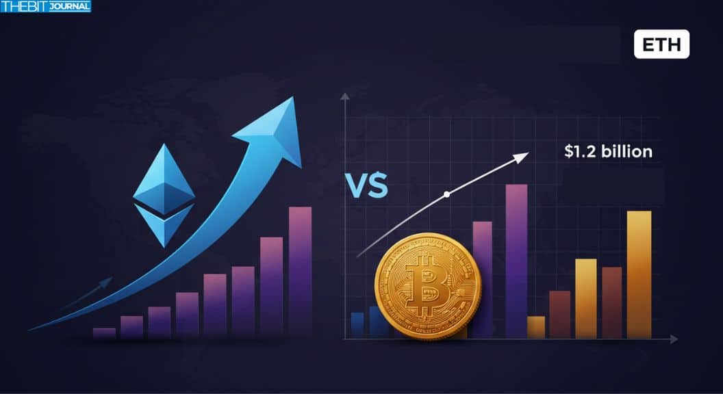 Ethereum Outperforms Bitcoin