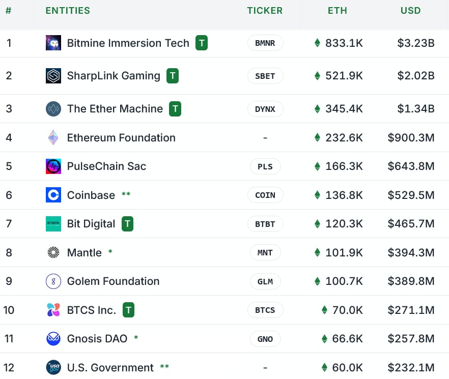 Vitalik Buterin Warns: How Ethereum Treasury Companies Risk ETH Stability 9 Vitalik Buterin Ethereum support
