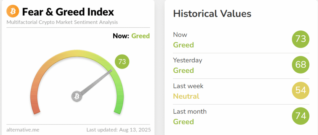 Altcoin market rally