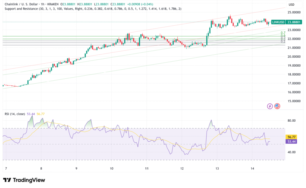 Chainlink Price Surge: Will LINK Reach $30 After 39% Weekly Gain? 8 Chainlink Price