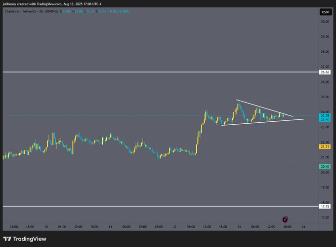 Chainlink Price Surge: Will LINK Reach $30 After 39% Weekly Gain? 9 LINK price prediction