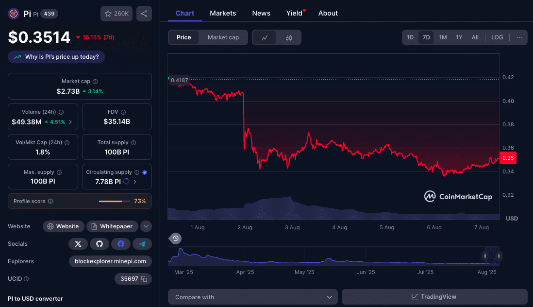 Pi Coin Crash? Price Hits Lows as Volume and Support Evaporate 8 Pi Coin Price Prediction