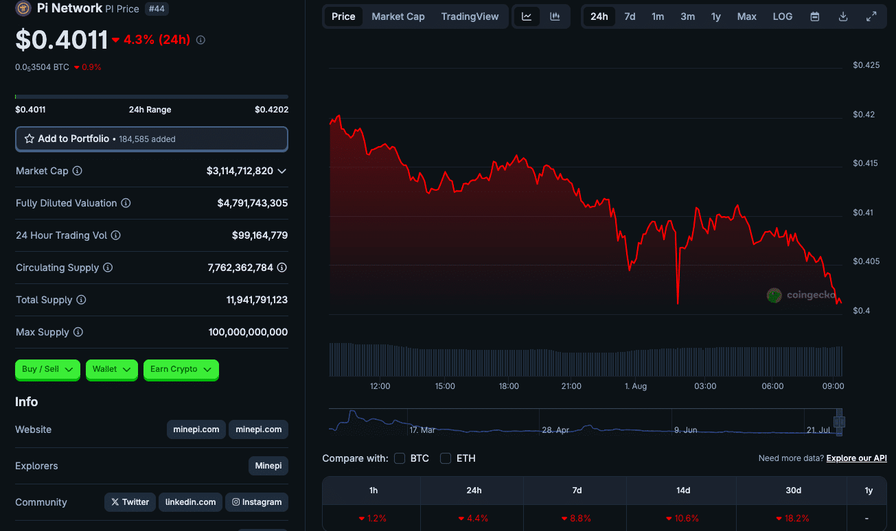 PI Price Prediction