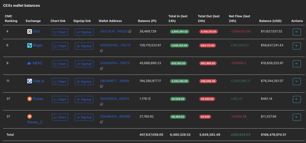 Pi Coin Listing Delay? Why Binance Might Skip the August 15 Launch Date 10 Pi Coin market analysis