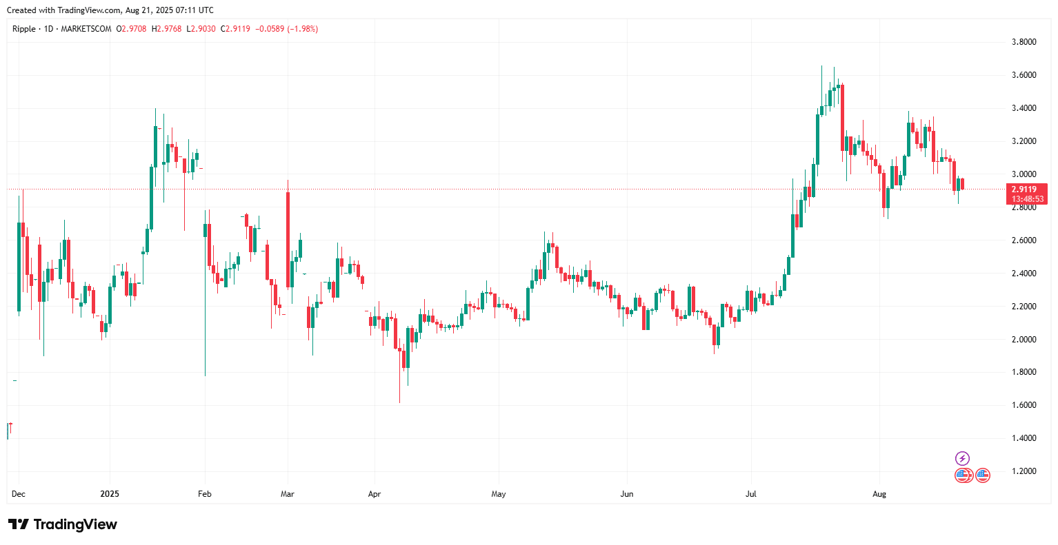 Crypto Price Prediction Today: Will Bitcoin, XRP, Solana Ride the Next Wave? 9 XRP price analysis