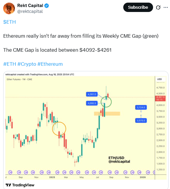 Ethereum Price Nears Key CME Gap at $4.1K–$4.26K 8 Ethereum price