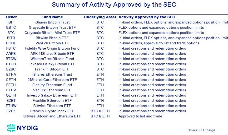 Bitcoin Institutional Demand