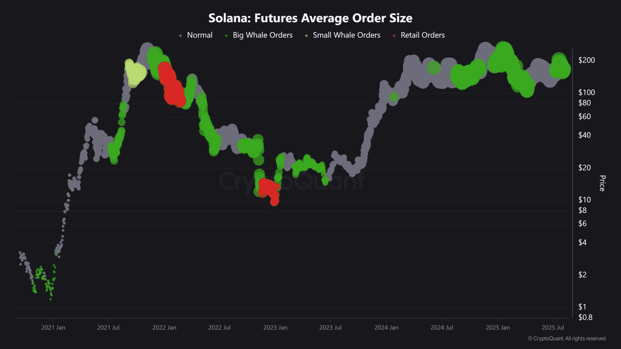 Solana Breakout Potential Grows After Key Support Bounce 9 Solana Breakout Potential Grows After Key Support Bounce