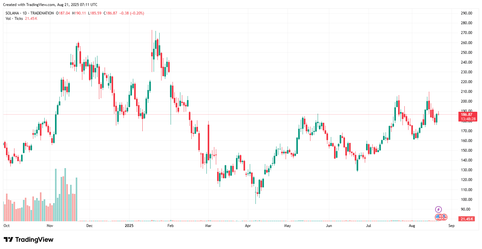 Crypto Price Prediction Today: Will Bitcoin, XRP, Solana Ride the Next Wave? 10 Solana price prediction