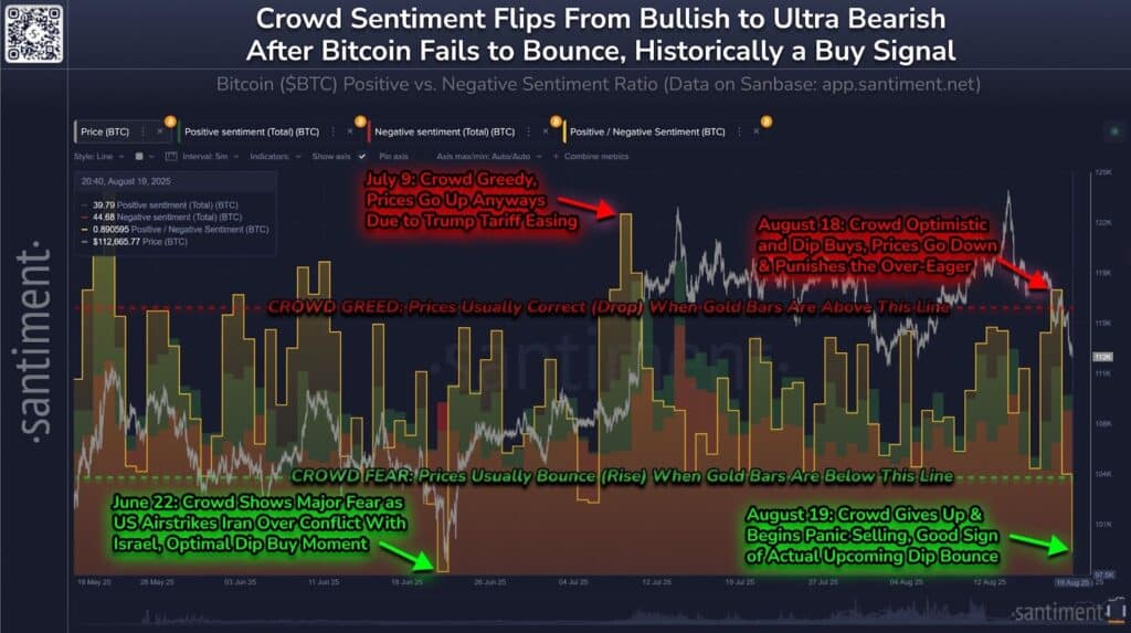 BTC, ETH, XRP Slide as Fed Speech Looms Over Markets 8 Crypto Market Downturn