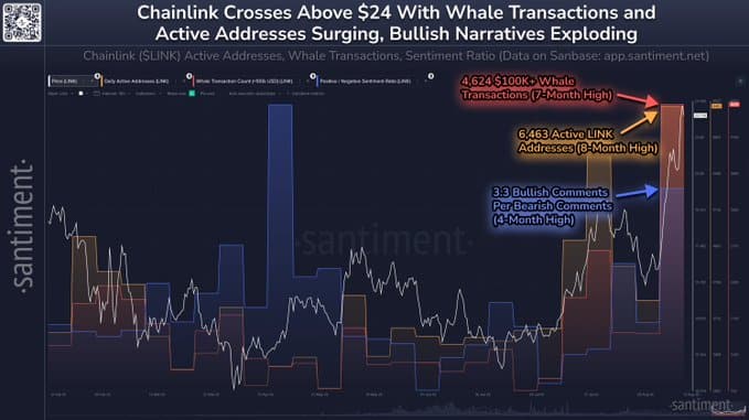 Chainlink Price Surge: Will LINK Reach $30 After 39% Weekly Gain? 10 Chainlink news