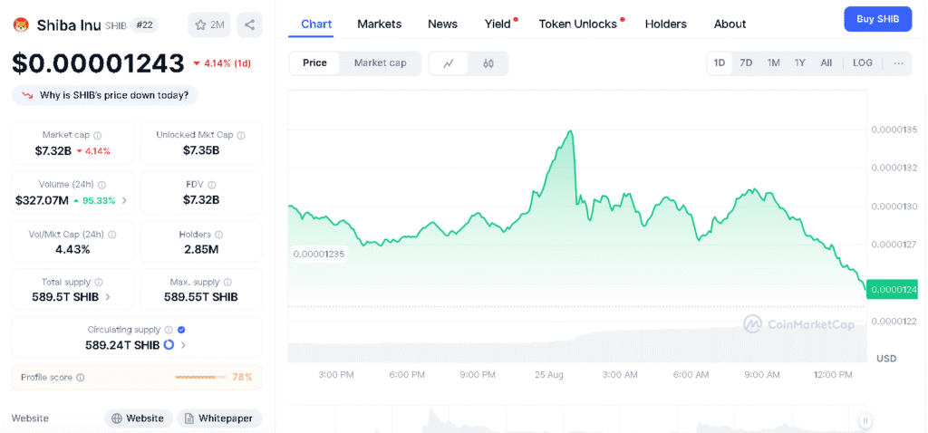Shiba Inu Price Chart
